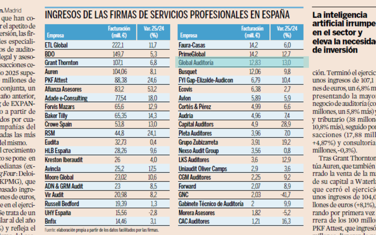 GLOBAL AUDITORÍA ranking de Expansión